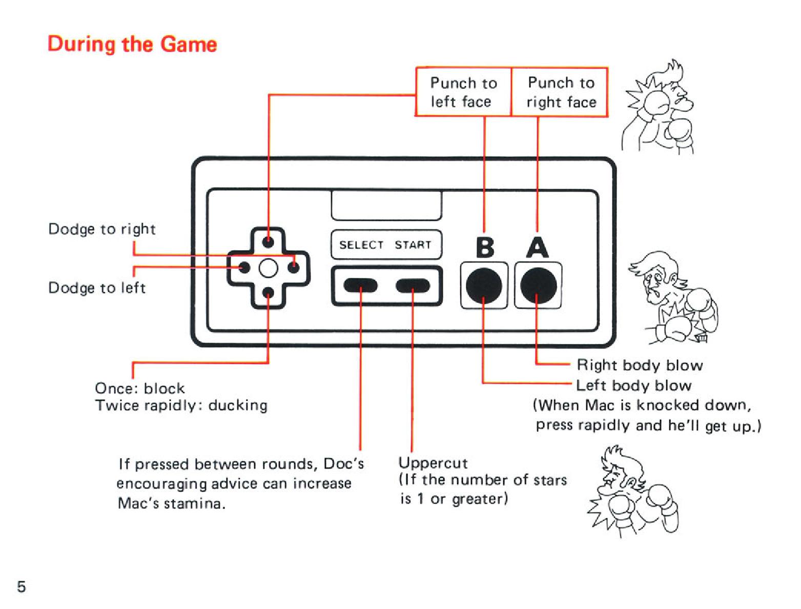 Mike Tyson's Punch-Out!! sur Nes : La notice
